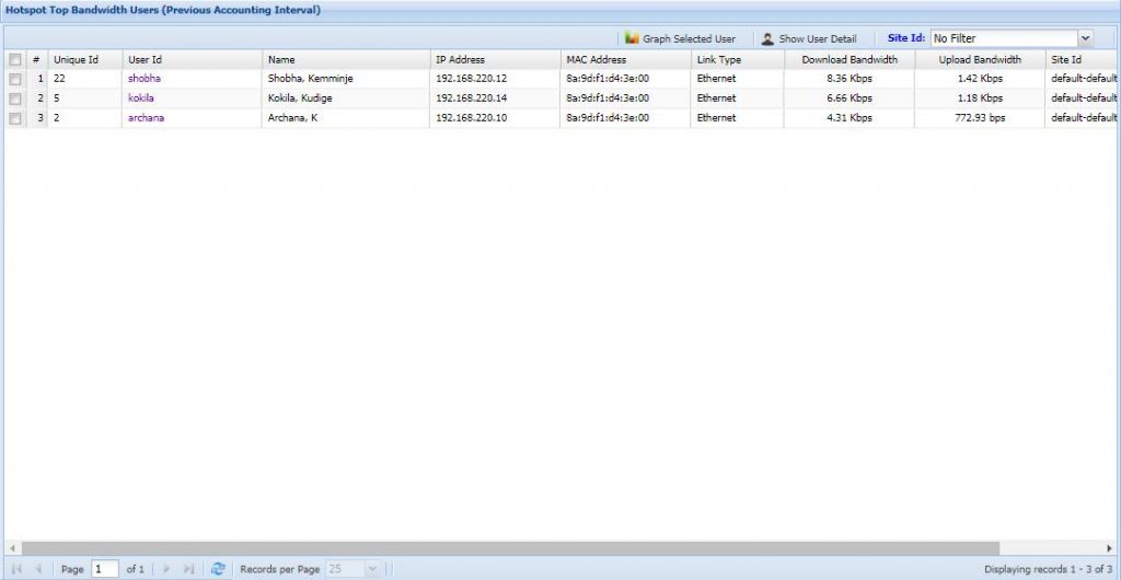 mobile hotspot bandwidth monitoring