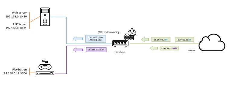 port forward network utilities coupon